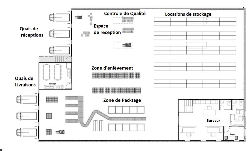 routes multi-étapes