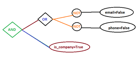 Expression de domaine